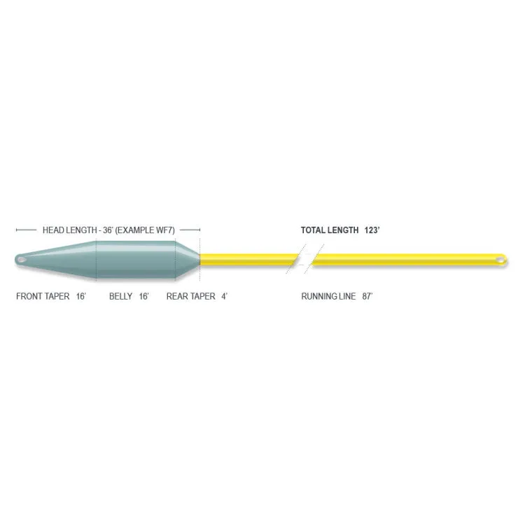 Airflo Superflo 40  Extreme Short Head Line - Floating